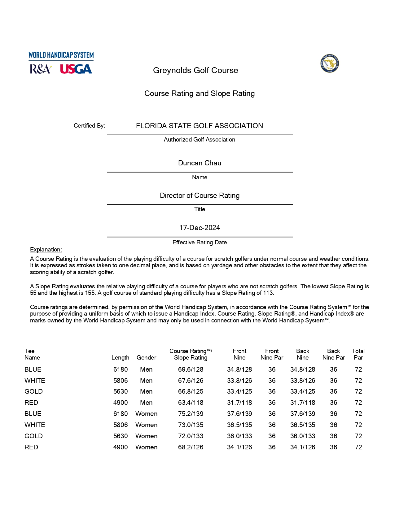 Course Information Greynolds Golf Course